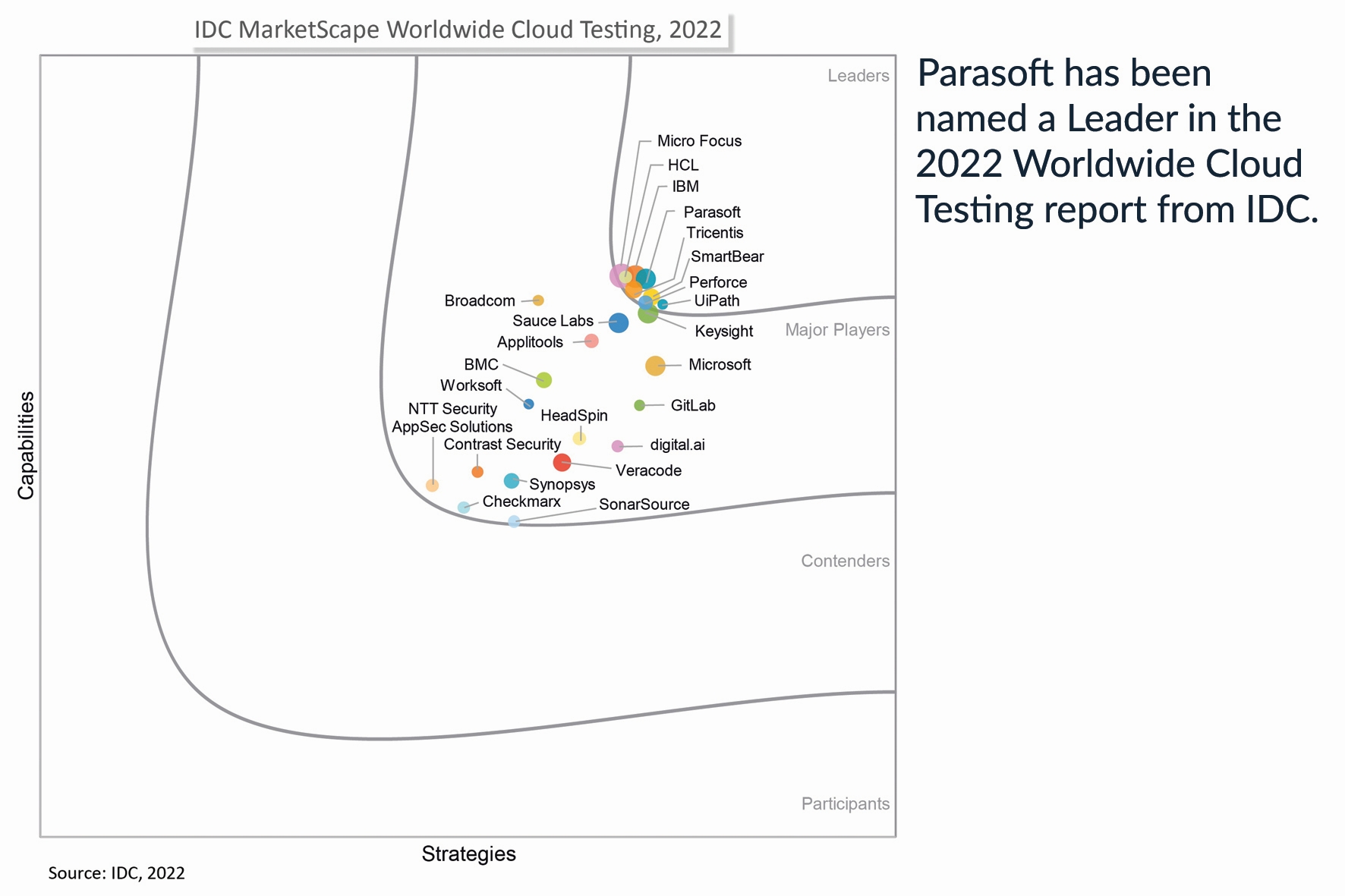 (Bildquelle: IDC, 2022) (Bildquelle: IDC, 2022)
