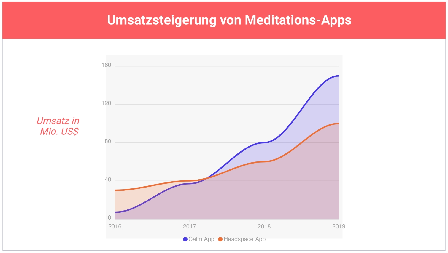 Meditation in Deutschland: Marktpotenzial (Die Bildrechte liegen bei dem Verfasser der Mitteilung.) Meditation in Deutschland: Marktpotenzial (Die Bildrechte liegen bei dem Verfasser der Mitteilung.)