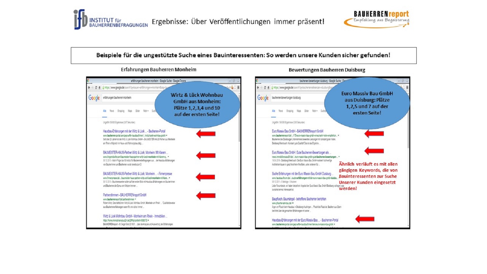 Ranking von Bauunternehmen aus dem BAUHERREN-PORTAL