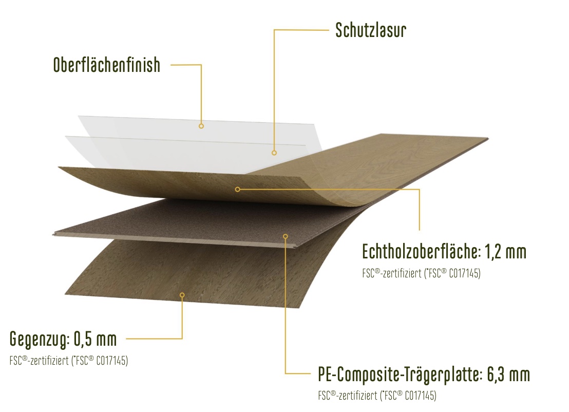 AufbauÖkoboden SUSIFY real Wood aus nachhaltiger Produktion (Die Bildrechte liegen bei dem Verfasser der Mitteilung.)