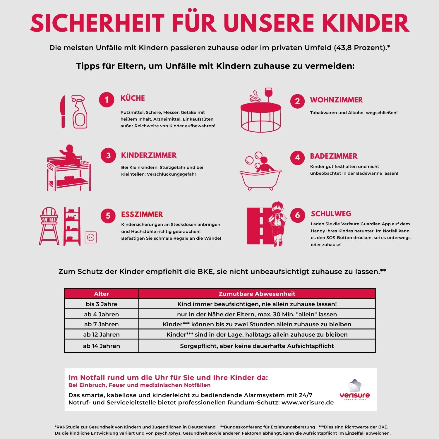 Wer seine Kinder länger allein lässt, sollte wissen, was zumutbar ist und einen SOS-Notruf haben! (Die Bildrechte liegen bei dem Verfasser der Mitteilung.) Wer seine Kinder länger allein lässt, sollte wissen, was zumutbar ist und einen SOS-Notruf haben! (Die Bildrechte liegen bei dem Verfasser der Mitteilung.)