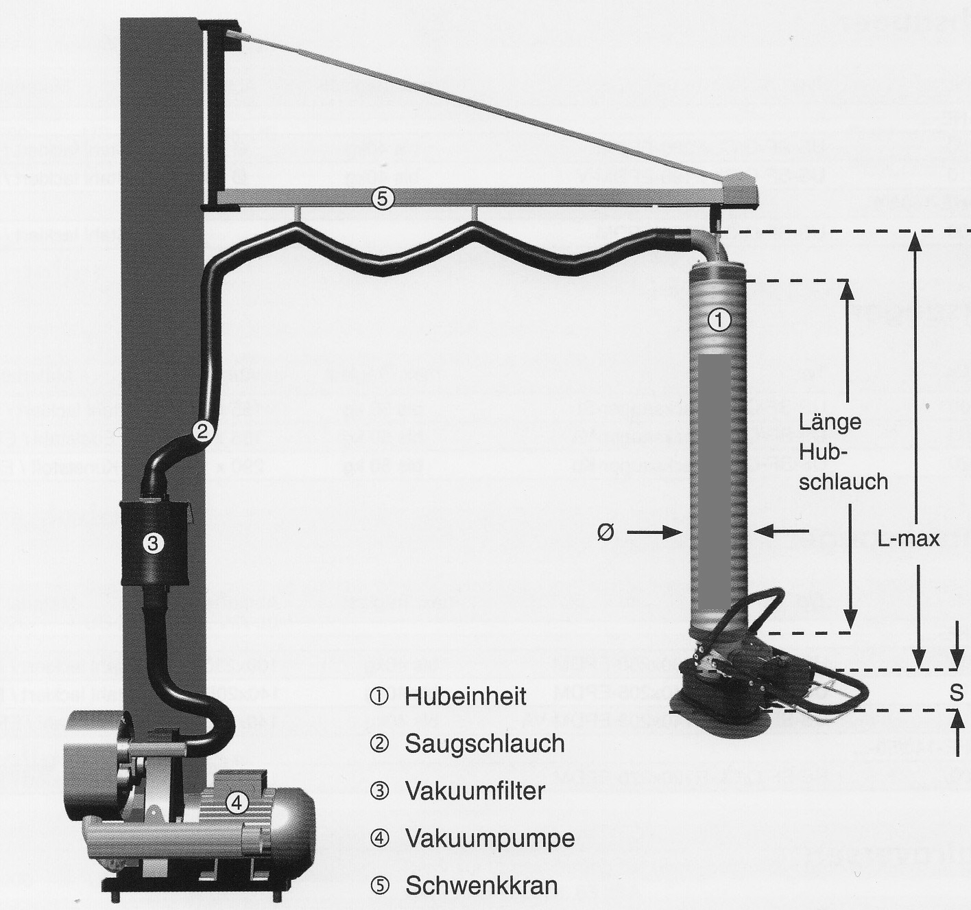 Hubsystem mit Kran und Seitenkanalverdichter