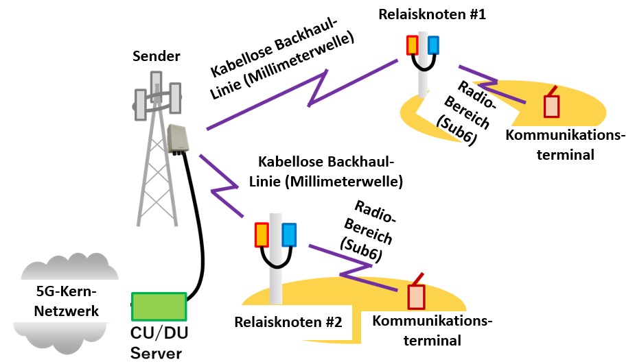 Struktur des Demonstrationsexperiments (Die Bildrechte liegen bei dem Verfasser der Mitteilung.) Struktur des Demonstrationsexperiments (Die Bildrechte liegen bei dem Verfasser der Mitteilung.)