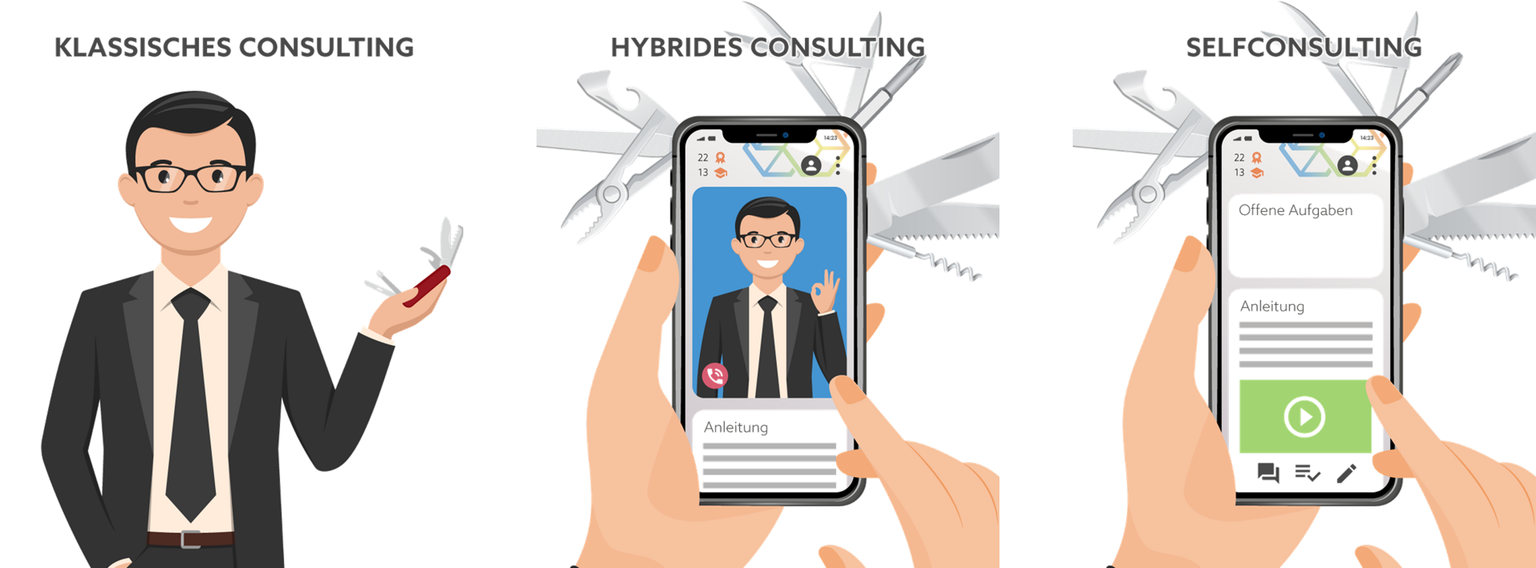 Finden Sie den richtigen Consulting-Mix für Ihr Unternehmen Finden Sie den richtigen Consulting-Mix für Ihr Unternehmen