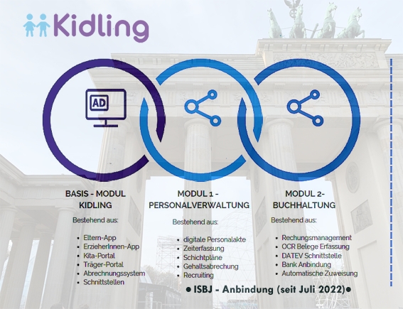 Kidling: Kita-Apps und mehr - Jetzt auch mit ISBJ-Schnittstelle für Berliner Kitas (Bildquelle: @quintic Gmbh) Kidling: Kita-Apps und mehr - Jetzt auch mit ISBJ-Schnittstelle für Berliner Kitas (Bildquelle: @quintic Gmbh)