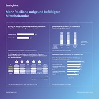 Infografik „Resilienz-Studie“; Quelle: BearingPoint Infografik „Resilienz-Studie“; BearingPoint