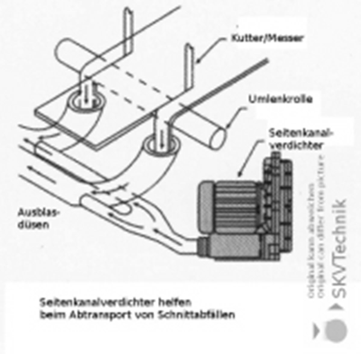 Seitenkanalverdichter, Ventilator, Dosierpumpe