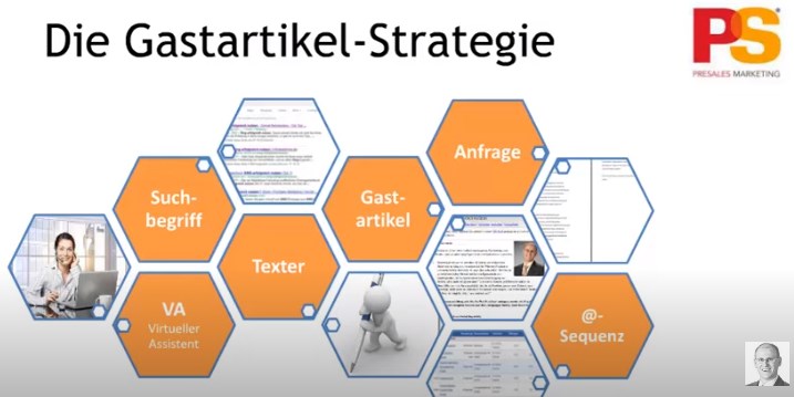 Expertenstatus mit Gastartikeln aufbauen (Die Bildrechte liegen bei dem Verfasser der Mitteilung.) Expertenstatus mit Gastartikeln aufbauen (Die Bildrechte liegen bei dem Verfasser der Mitteilung.)