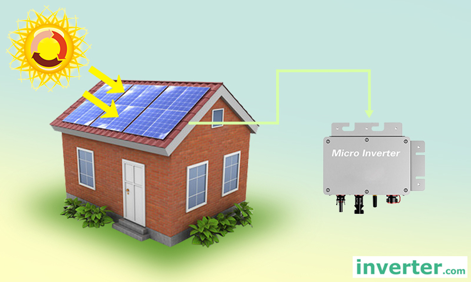 Solar Wechselrichter von Inverter.com Solar Wechselrichter von Inverter.com