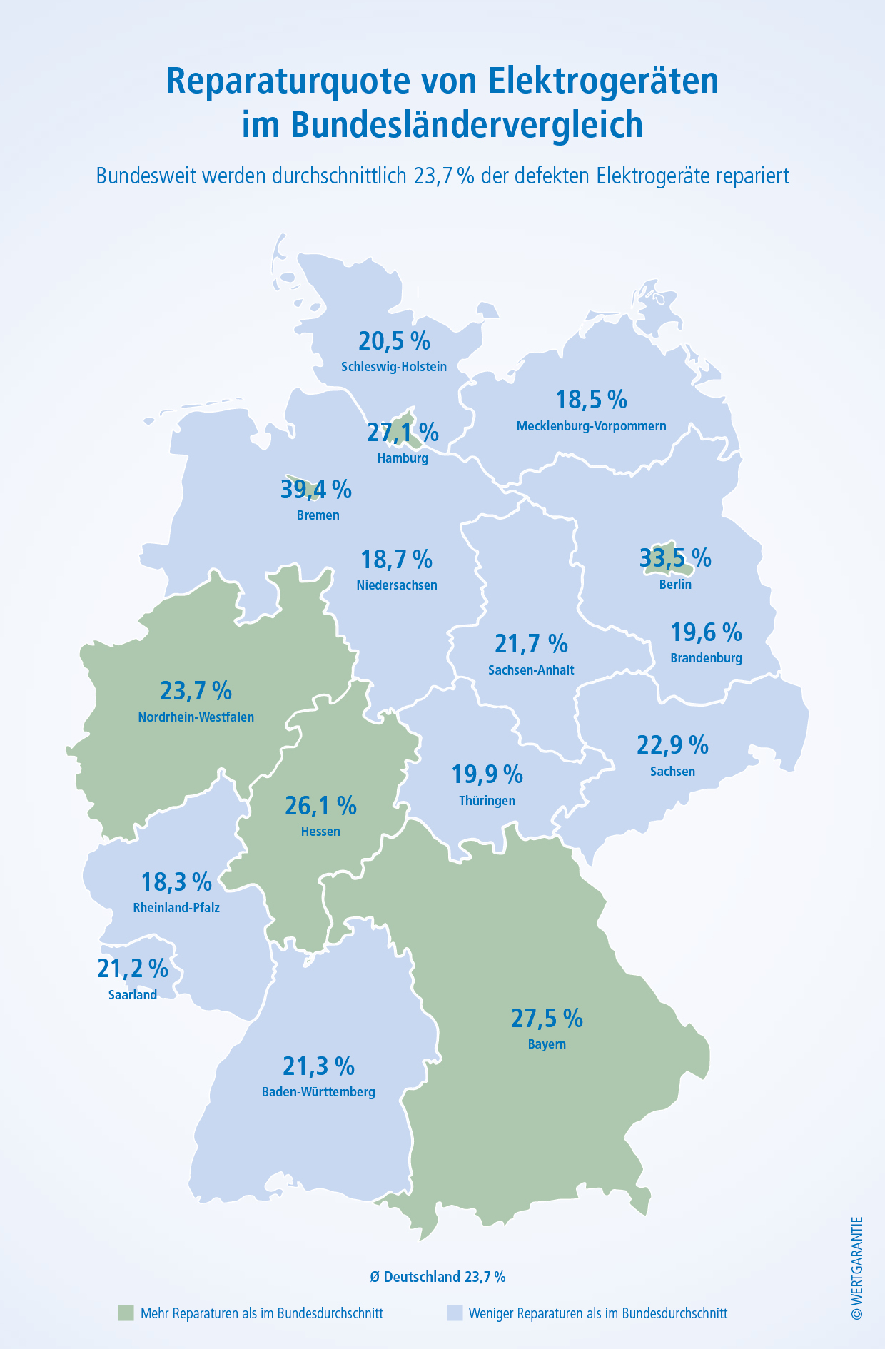 Vorreiter bei den Reparaturen ist Bremen: Hier beträgt die Reparaturquote bei Elektrogeräten 39,4 %. (Die Bildrechte liegen bei dem Verfasser der Mitteilung.) Vorreiter bei den Reparaturen ist Bremen: Hier beträgt die Reparaturquote bei Elektrogeräten 39,4 %. (Die Bildrechte liegen bei dem Verfasser der Mitteilung.)