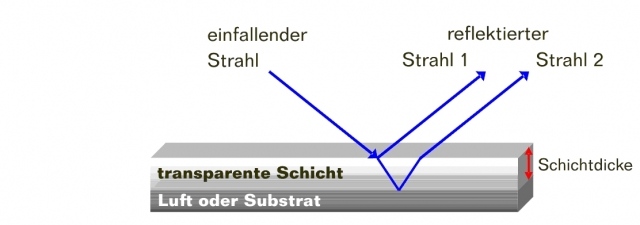 Genauigkeit und einfache Handhabung: betacontrols neuer IndiSpectro Sensor bietet den Anwendern vie Genauigkeit und einfache Handhabung: betacontrols neuer IndiSpectro Sensor bietet den Anwendern vie