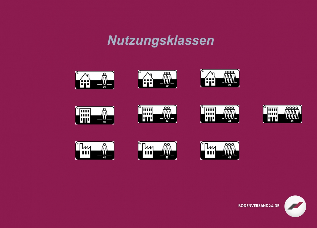 Bild Zusammenfassung der Nutzungsklassen für PVC-, Vinyl- und Laminatböden (Die Bildrechte liegen bei dem Verfasser der Mitteilung.) Bild Zusammenfassung der Nutzungsklassen für PVC-, Vinyl- und Laminatböden (Die Bildrechte liegen bei dem Verfasser der Mitteilung.)