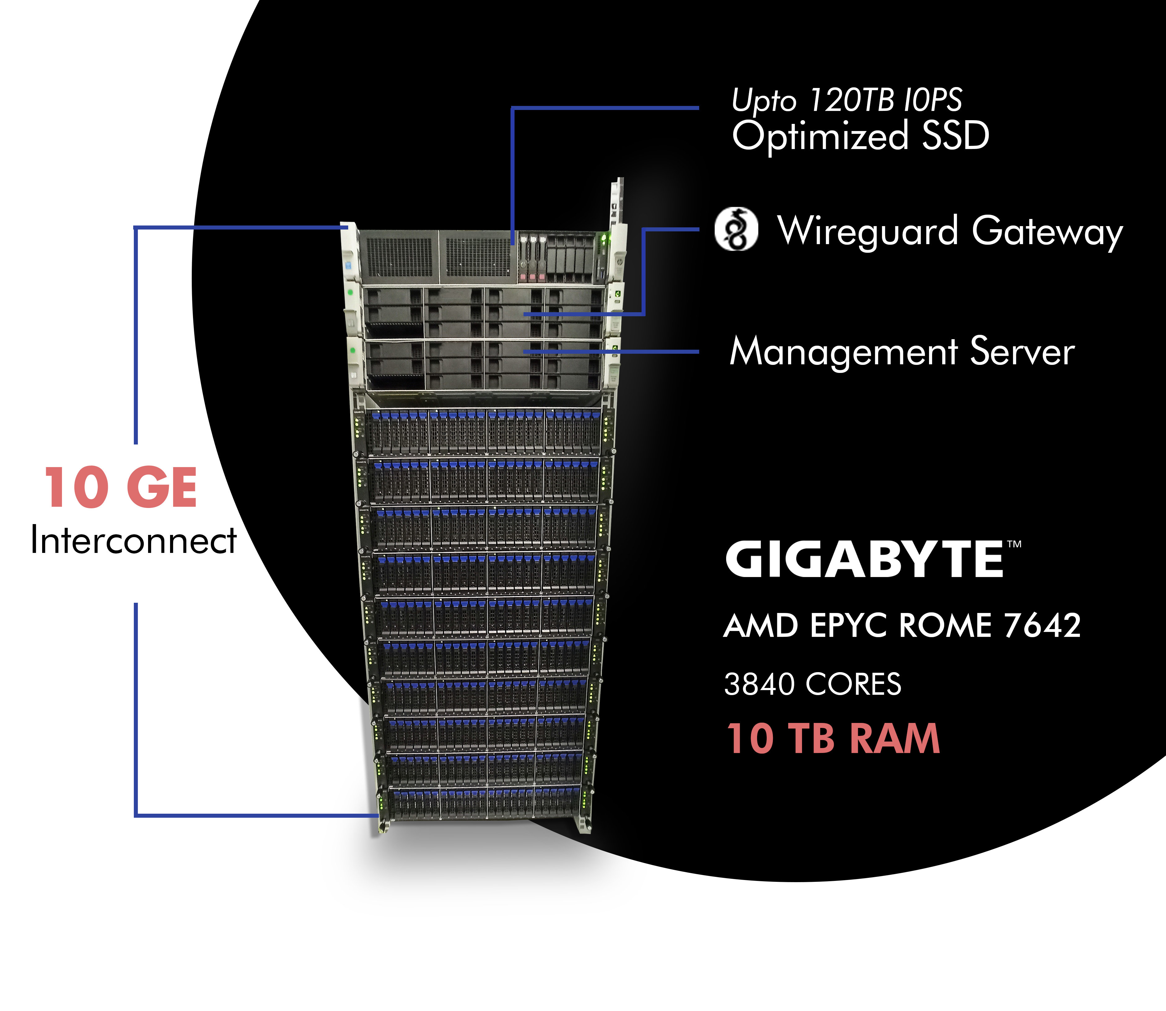 Polargrid Gigabyte AMD Render Cluster (Die Bildrechte liegen bei dem Verfasser der Mitteilung.) Polargrid Gigabyte AMD Render Cluster (Die Bildrechte liegen bei dem Verfasser der Mitteilung.)