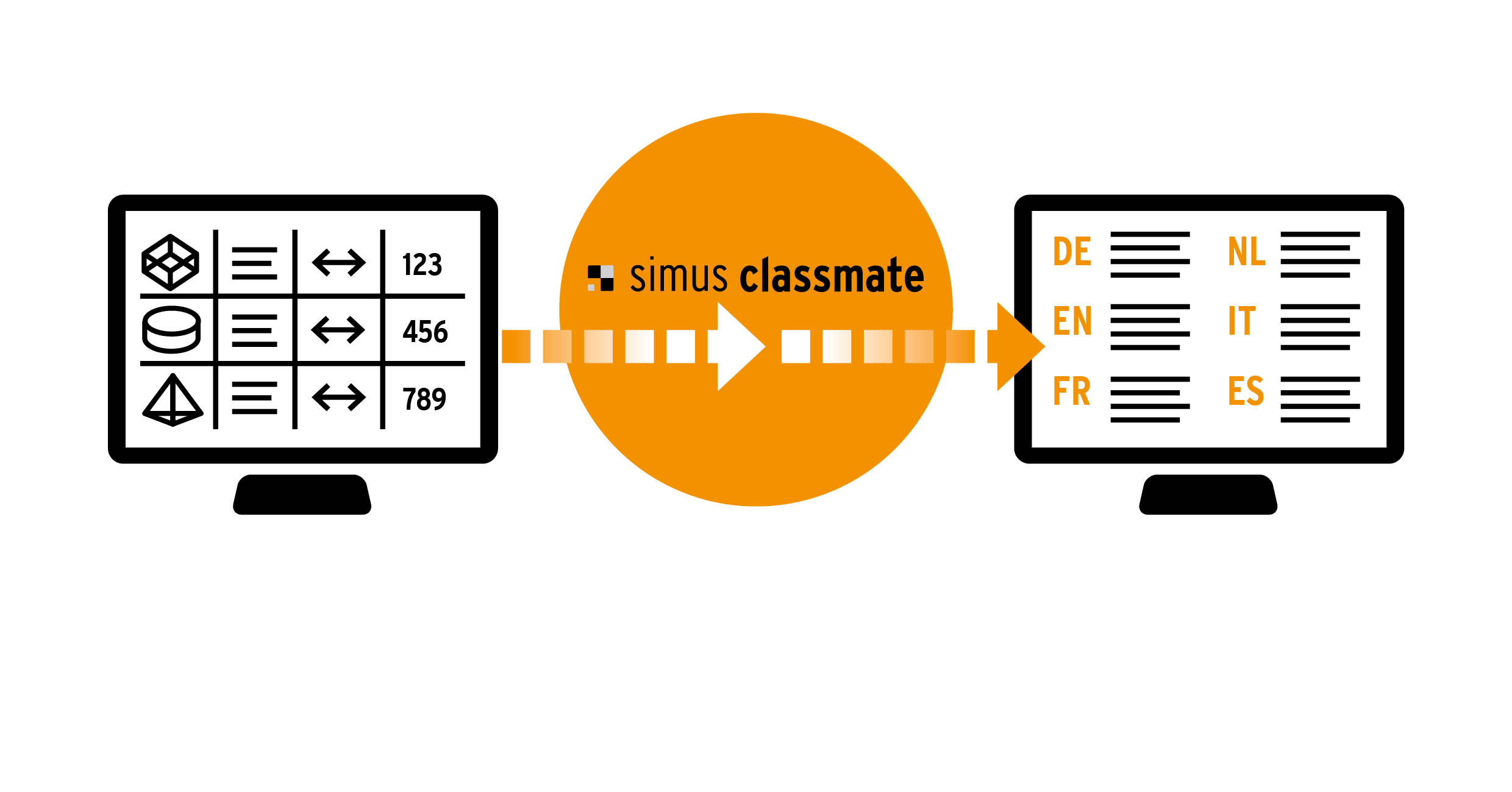 Mit simus classmate kommt man von eindeutigen Stammdaten automatisch zu klaren Kurztexten (Bildquelle: simus systems GmbH)