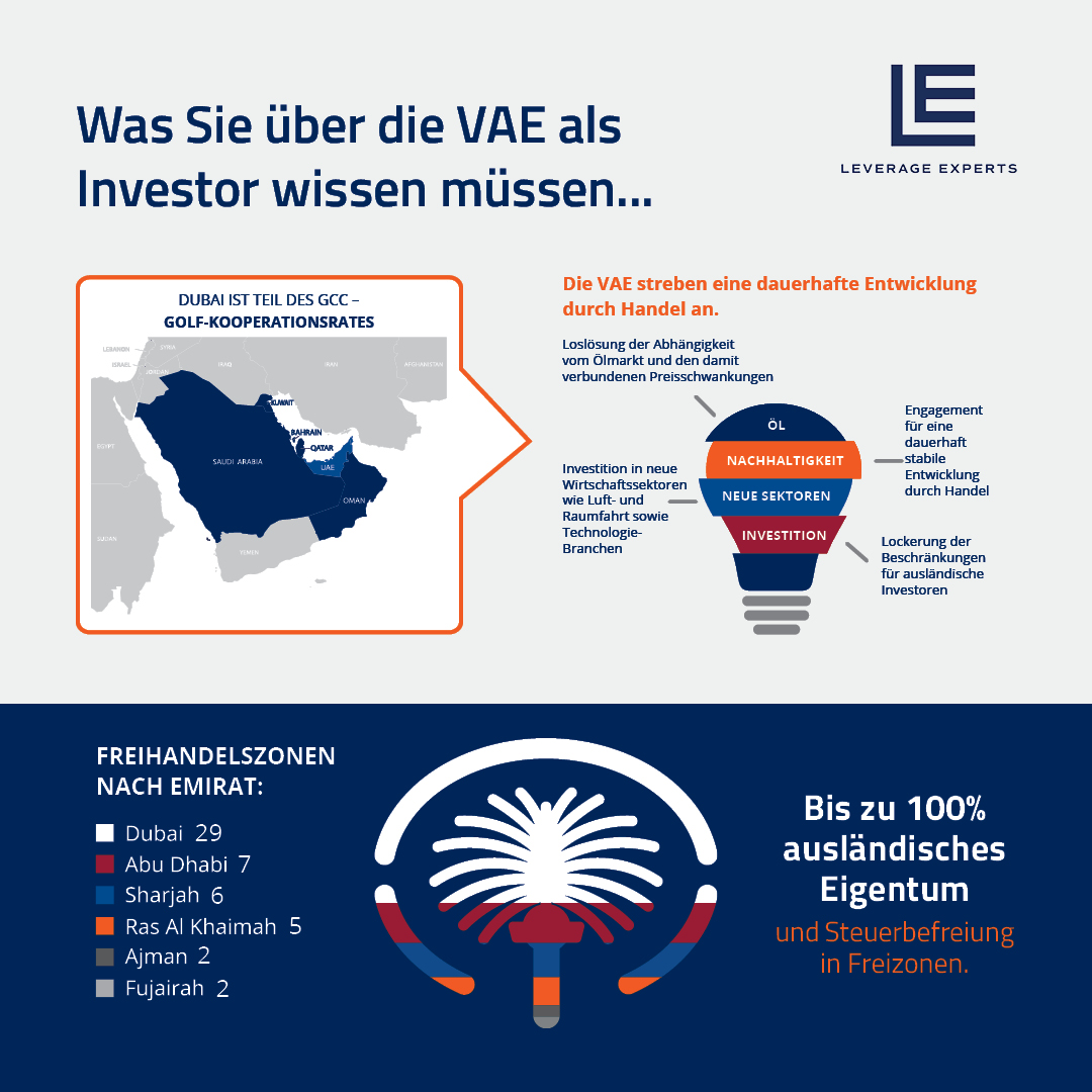 Was Sieüber die VAE als Investor:in wissen müssen. (Die Bildrechte liegen bei dem Verfasser der Mitteilung.) Was Sieüber die VAE als Investor:in wissen müssen. (Die Bildrechte liegen bei dem Verfasser der Mitteilung.)