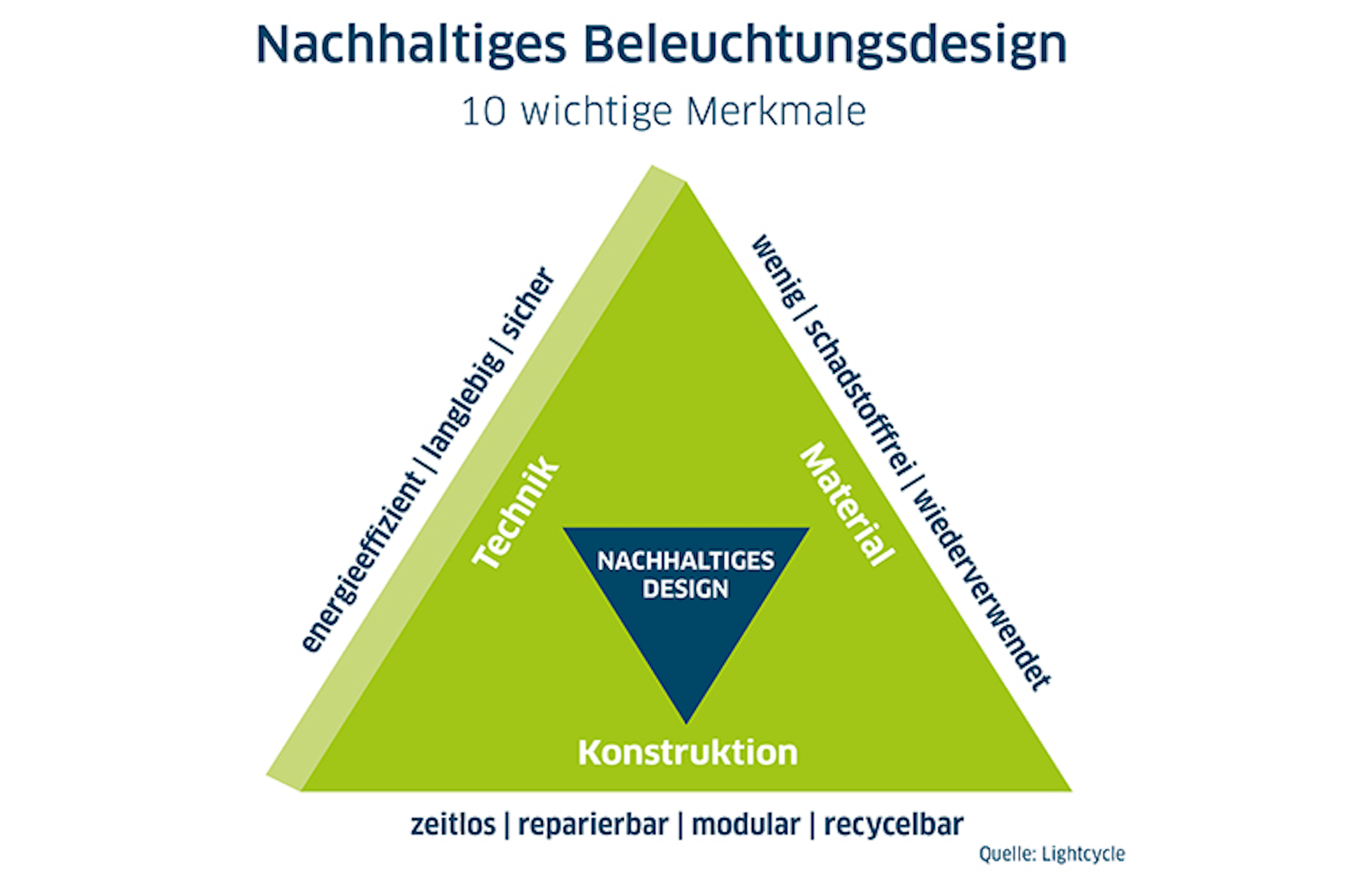 Grafik 