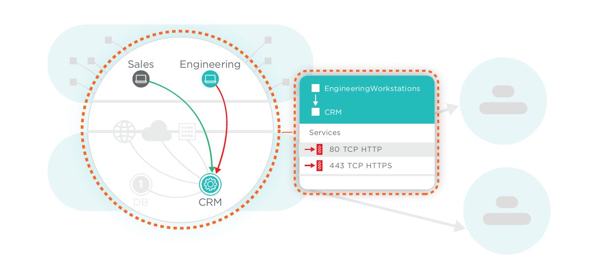 Mit Illumio Endpoint kontrollieren Application Owner unkompliziert den Zugriff auf Applikationen (Bildquelle: Illumio)