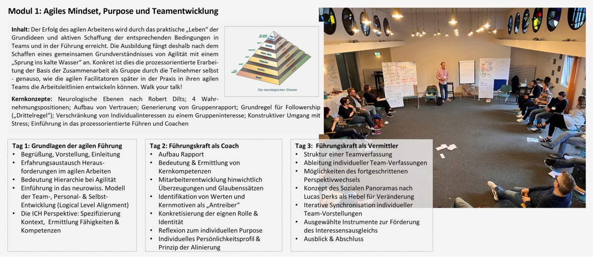 Überblicksinformation Fortgeschrittene Agile Führung | Kennenlernmodul (© CMQ-Consult | Dr. Karsten Engler)