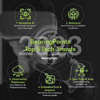Infografik: „BearingPoint-Umfrage: das sind die wichtigsten Tech-Trends für 2023