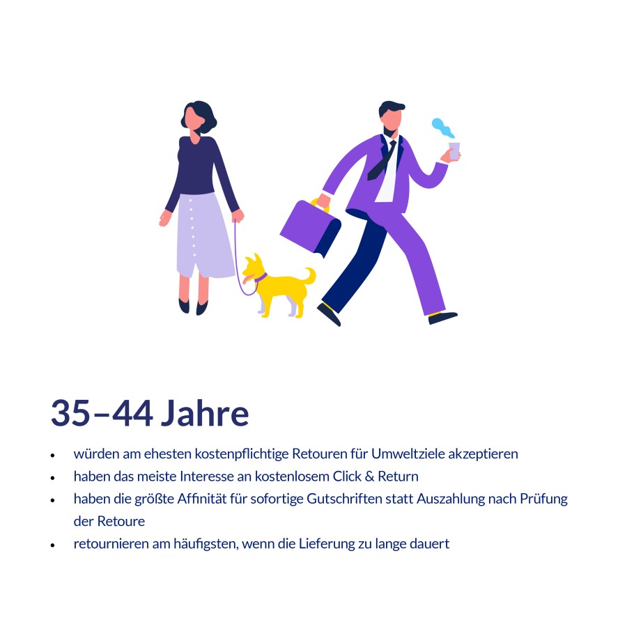35-44-Jährige wollen am liebsten eine sofortige Rückerstattung aufs Konto (© ) 35-44-Jährige wollen am liebsten eine sofortige Rückerstattung aufs Konto (© )