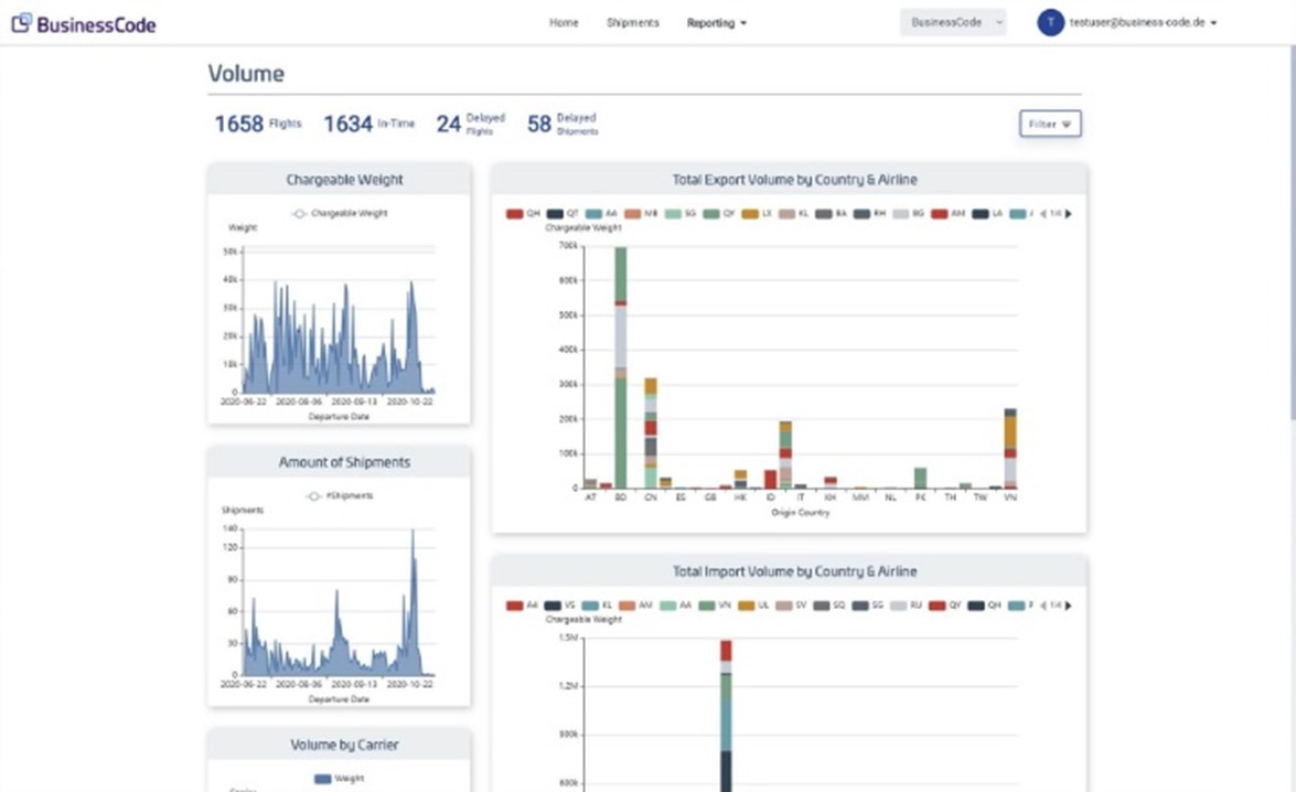 Analyse- und Auswertungsfunktionen der BlueBox Air-Lösung (Die Bildrechte liegen bei dem Verfasser der Mitteilung.) Analyse- und Auswertungsfunktionen der BlueBox Air-Lösung (Die Bildrechte liegen bei dem Verfasser der Mitteilung.)