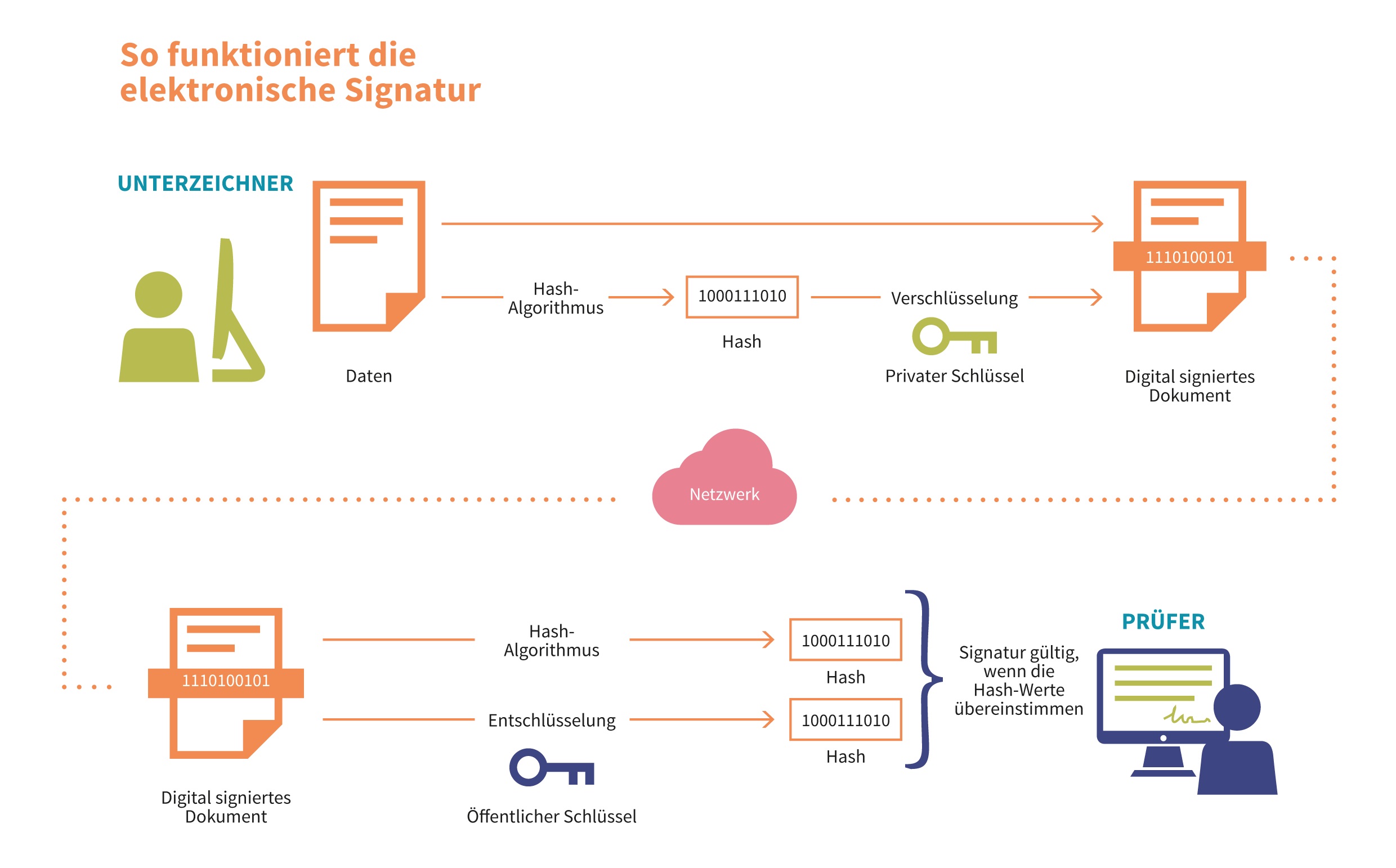 So funktioniert die elektronische Signatur von DocuSign (Bildquelle: TA Triumph-Adler)