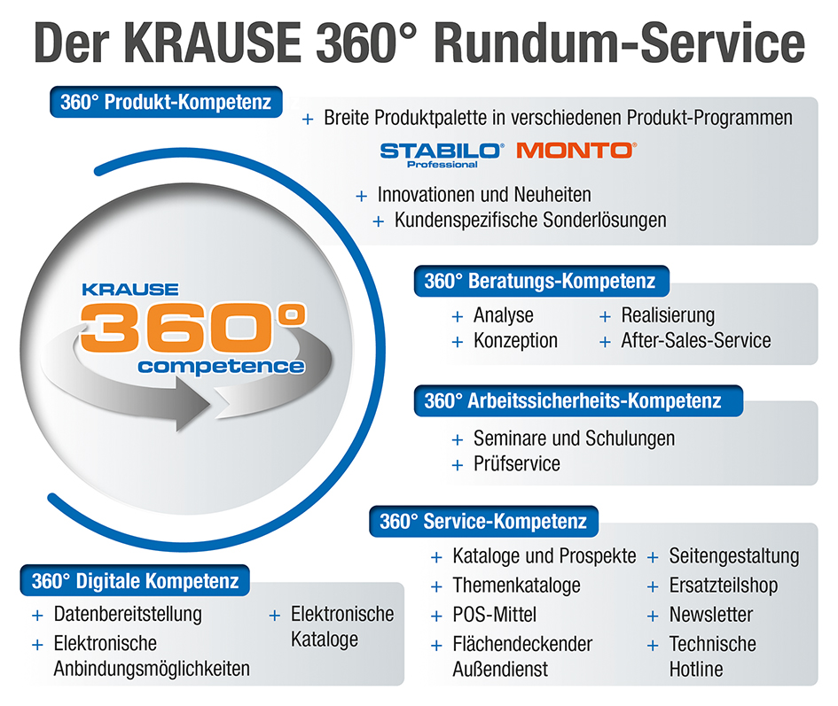 (Die Bildrechte liegen bei dem Verfasser der Mitteilung.)