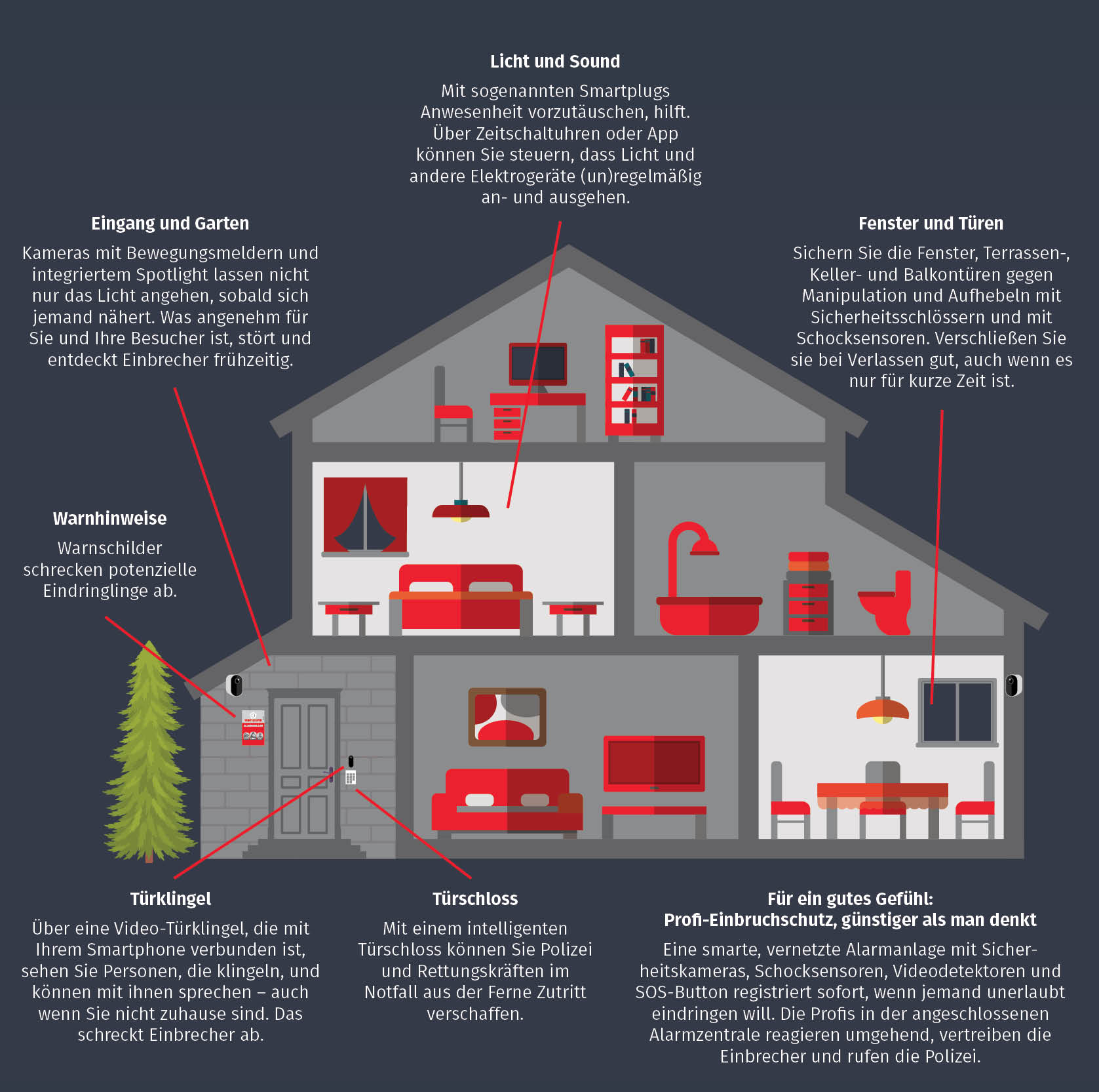 Mit einfachen Vorsorgemaßnahmen Haus oder Wohnung absichern um gut durch die dunkle Zeit zu kommen (Die Bildrechte liegen bei dem Verfasser der Mitteilung.)