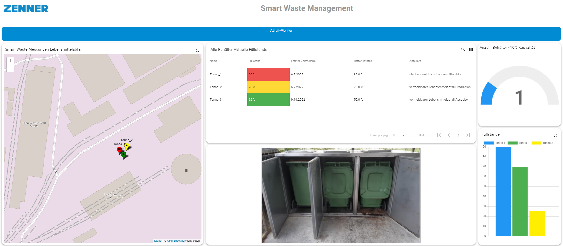 Smart Waste Management mit der intelligenten Wiegeeinrichtung (Die Bildrechte liegen bei dem Verfasser der Mitteilung.) Smart Waste Management mit der intelligenten Wiegeeinrichtung (Die Bildrechte liegen bei dem Verfasser der Mitteilung.)