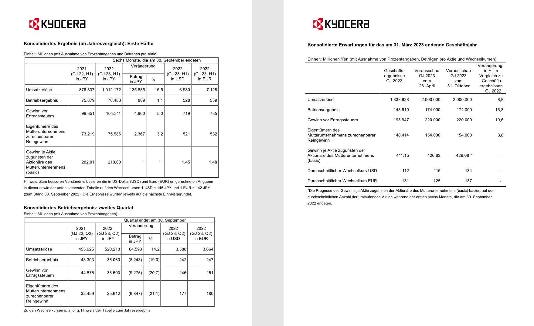 Tabellen in der Presseinformation zum konsolidierten Konzernergebnis von Kyocera (Die Bildrechte liegen bei dem Verfasser der Mitteilung.)