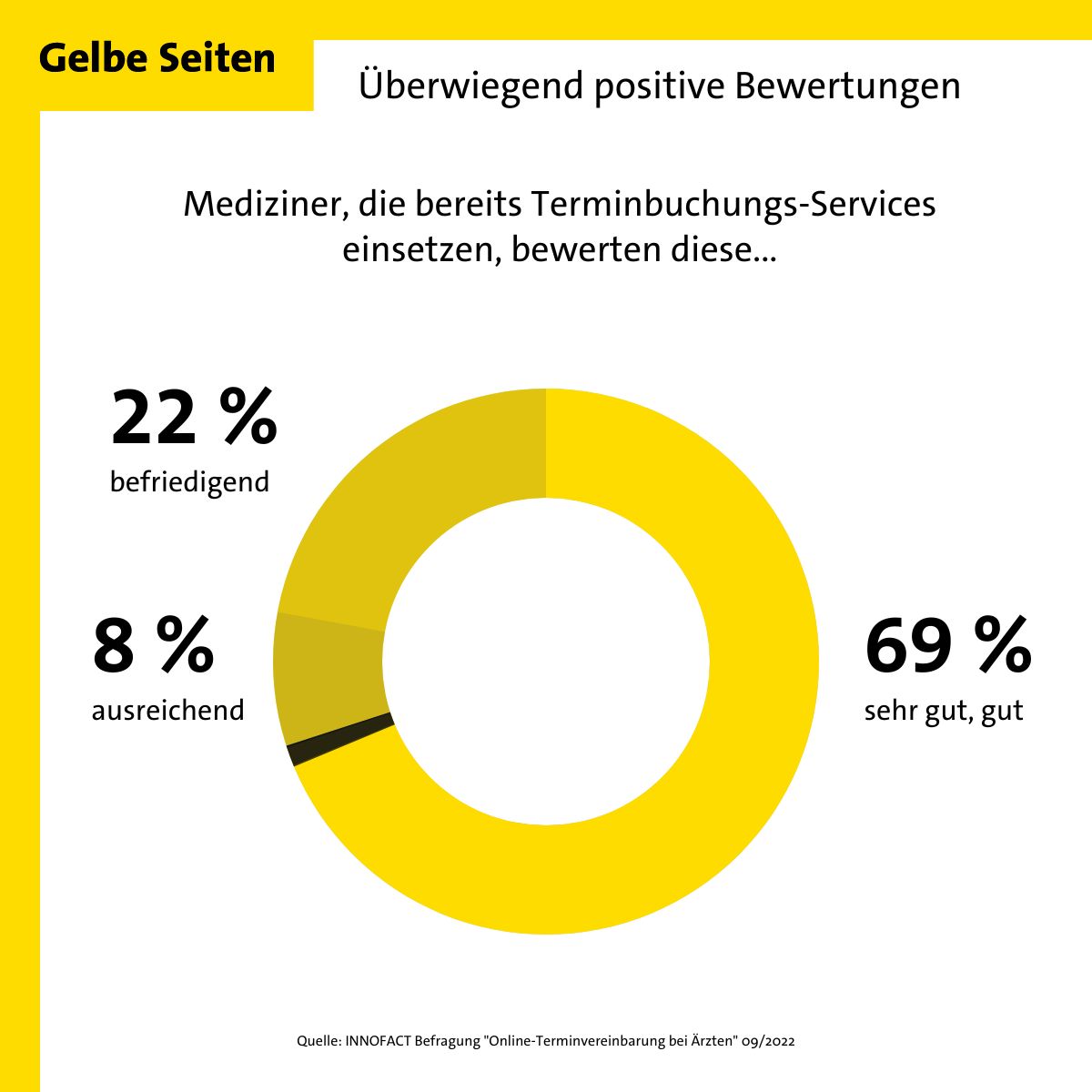 (Die Bildrechte liegen bei dem Verfasser der Mitteilung.)