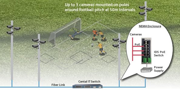 Netzwerk Diagramm Sport-Club Freiburg
