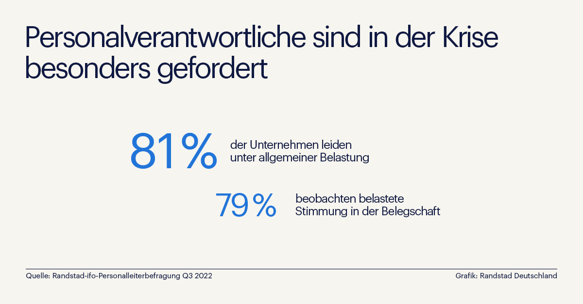 Personalverantwortliche sind in der Krise besonders gefordert (Randstad Infografik) (Die Bildrechte liegen bei dem Verfasser der Mitteilung.)