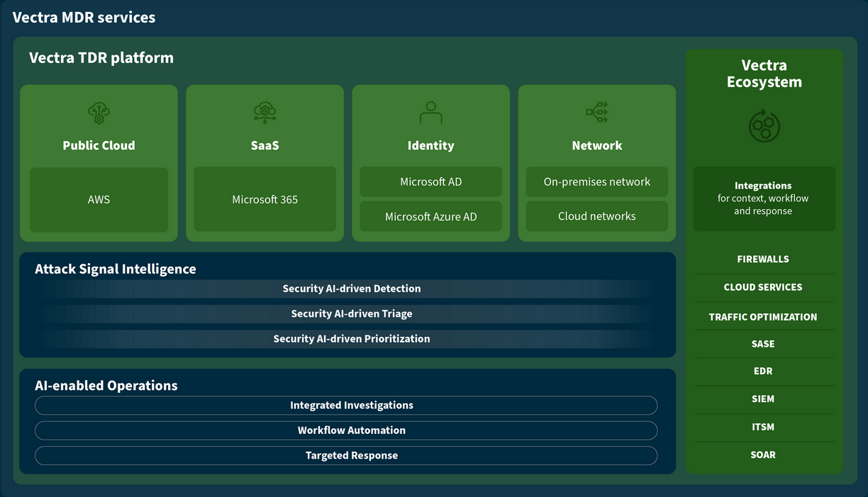 Vectra TDR Platform, Vectra AI