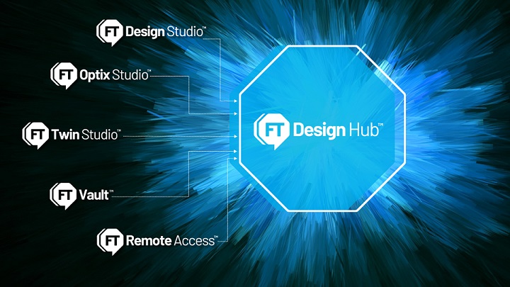 Rockwell Automation verkürzt mit der Einführung von FactoryTalk Design Hub die Markteinführungszeit (Bildquelle: @ Rockwell Automation) Rockwell Automation verkürzt mit der Einführung von FactoryTalk Design Hub die Markteinführungszeit (Bildquelle: @ Rockwell Automation)