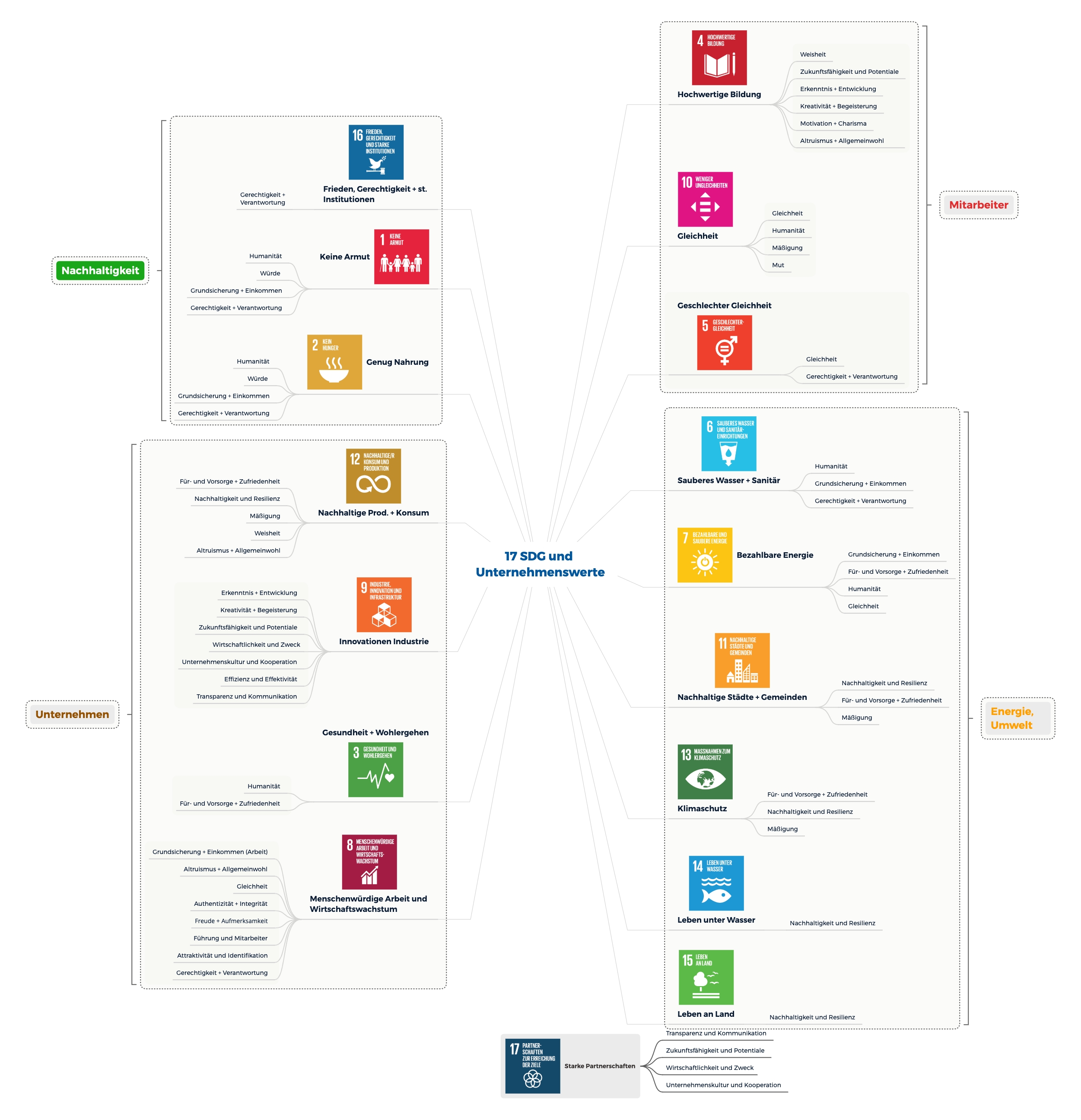 UN SDG Agenda 2030 (Die Bildrechte liegen bei dem Verfasser der Mitteilung.) UN SDG Agenda 2030 (Die Bildrechte liegen bei dem Verfasser der Mitteilung.)