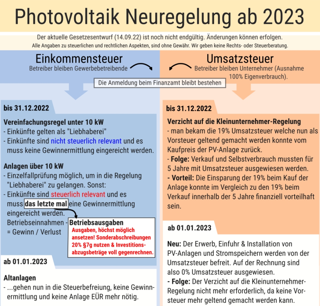 Übersichtüber die voraussichtlichen Anpassungen (Die Bildrechte liegen bei dem Verfasser der Mitteilung.) Übersichtüber die voraussichtlichen Anpassungen (Die Bildrechte liegen bei dem Verfasser der Mitteilung.)