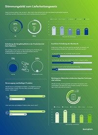 Infografik „Lieferkettengesetz“; Quelle: BearingPoint 