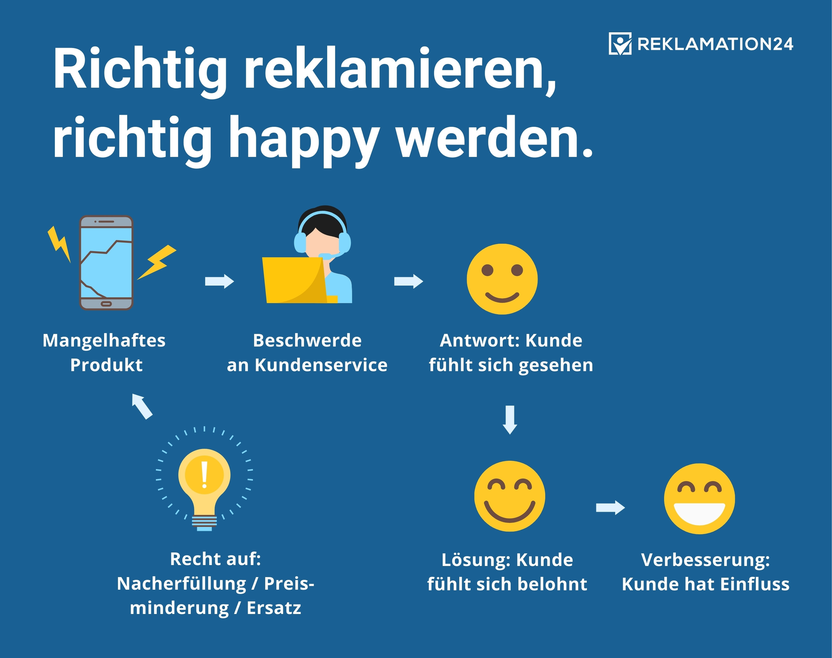©Reklamation24 - zur freien Verwendung mit Verweis auf die URL www.reklamation24.de freigegeben (Die Bildrechte liegen bei dem Verfasser der Mitteilung.) ©Reklamation24 - zur freien Verwendung mit Verweis auf die URL www.reklamation24.de freigegeben (Die Bildrechte liegen bei dem Verfasser der Mitteilung.)