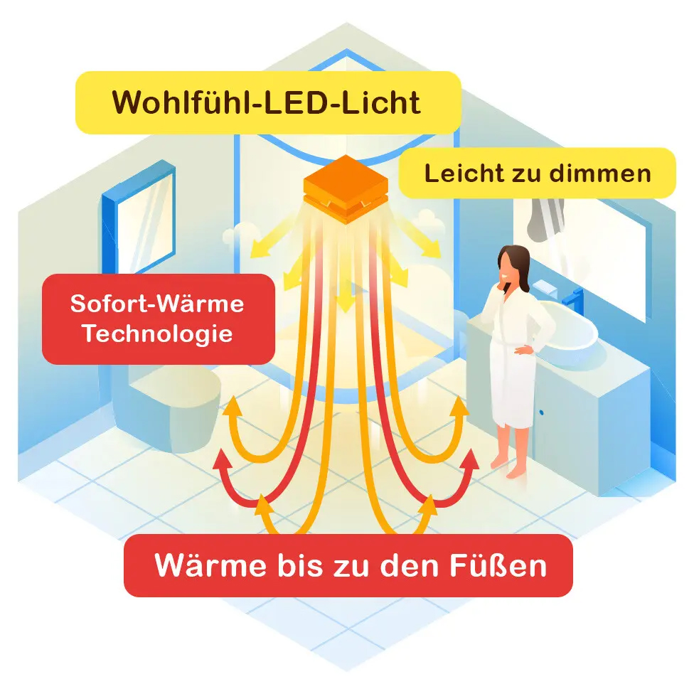 (Bildquelle: Liquidbeam GmbH)