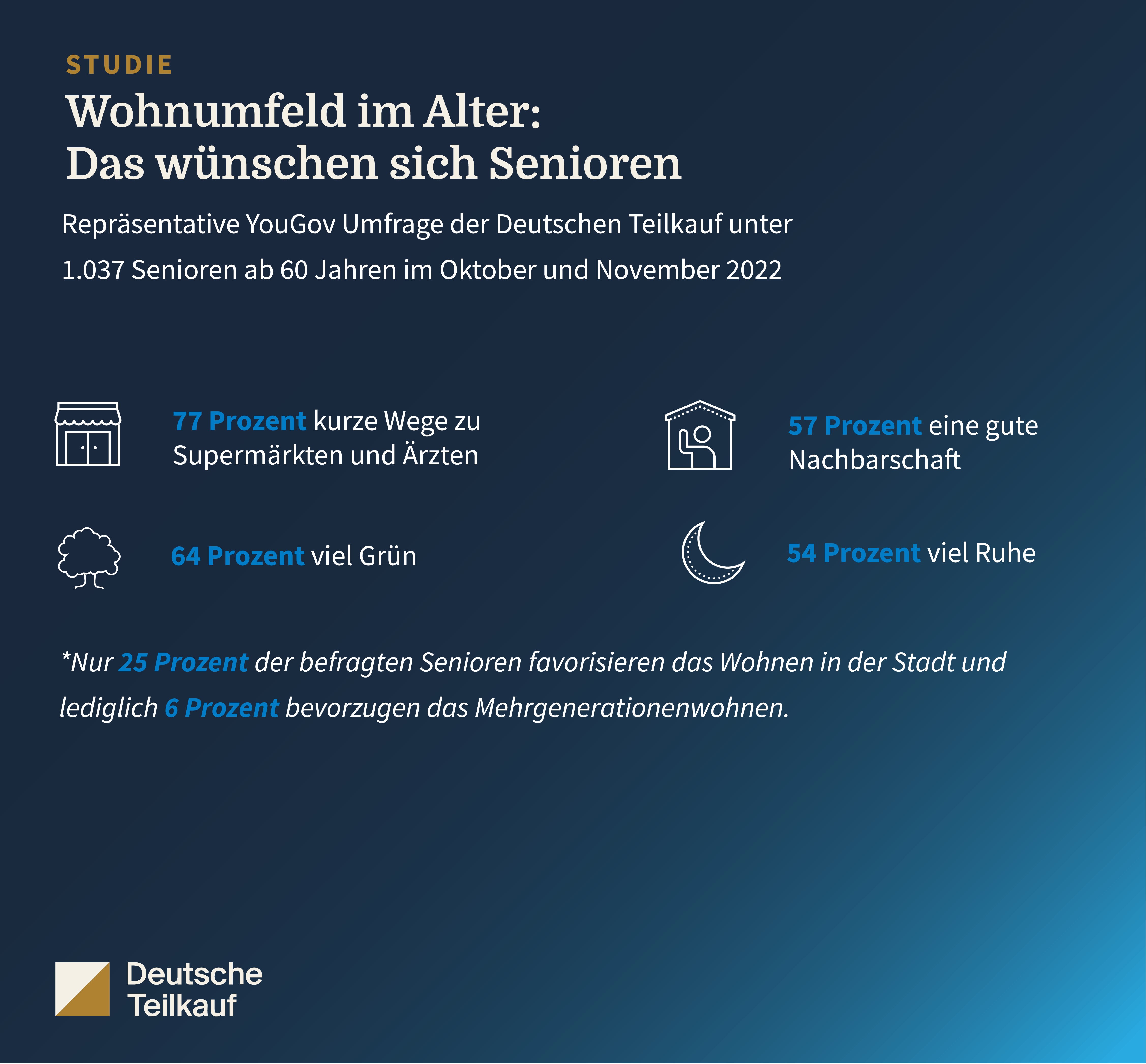 Wohnumfeld im Alter: Das wünschen sich Senioren Wohnumfeld im Alter: Das wünschen sich Senioren