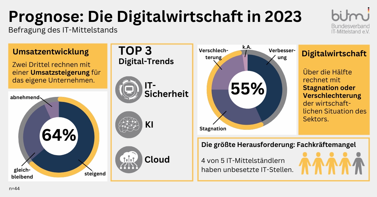 (Die Bildrechte liegen bei dem Verfasser der Mitteilung.) (Die Bildrechte liegen bei dem Verfasser der Mitteilung.)