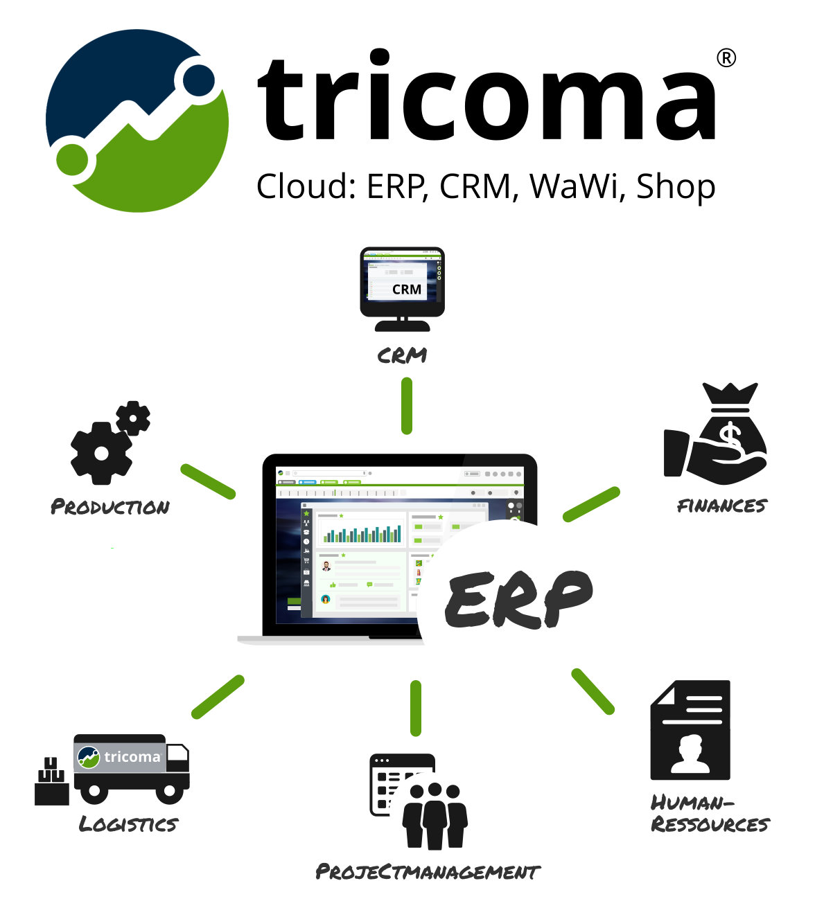 tricoma AG tricoma AG