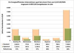 Einsparungsmöglichkeiten am Beispiel eines mittelständischen Unternehmens aus der Metallbranche mit 