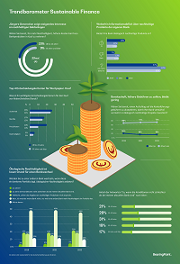 Infografik „Sustainable Finance“; Quelle: BearingPoint Infografik „Sustainable Finance“; Quelle: BearingPoint