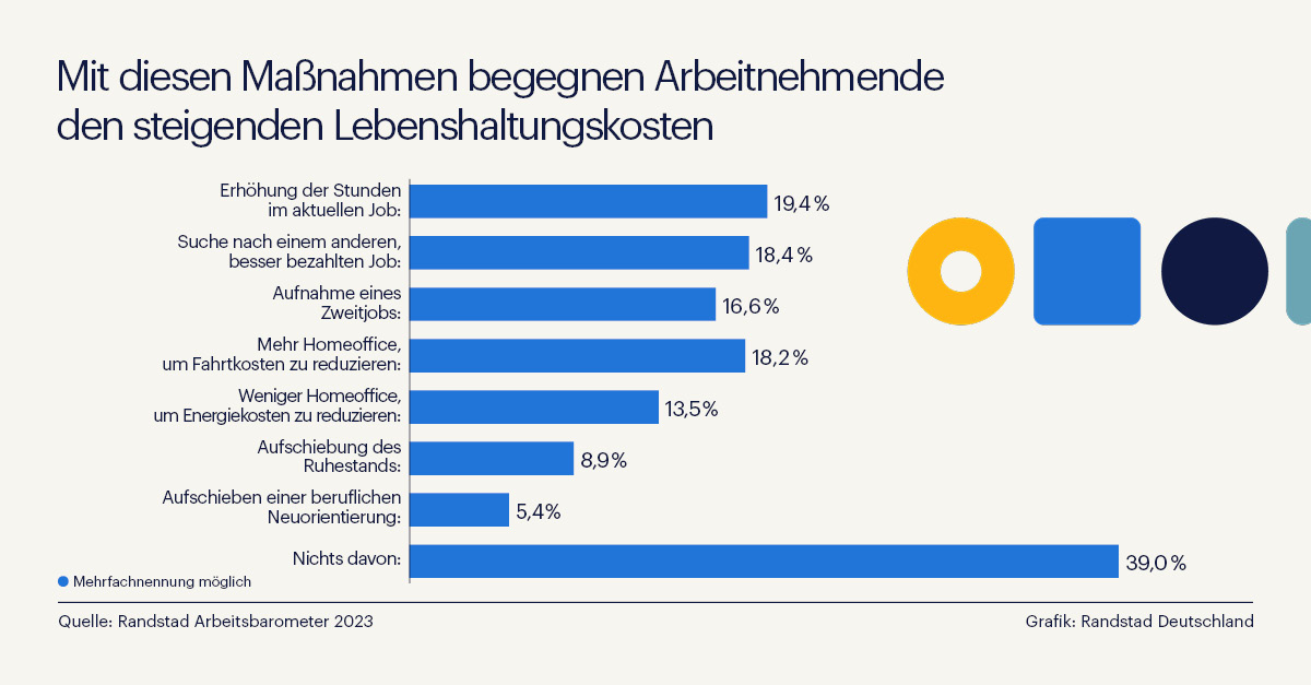Arbeitnehmende im Krisenmodus: Mit diesen Maßnahmen begegnen sie der aktuellen Unsicherheit (Die Bildrechte liegen bei dem Verfasser der Mitteilung.) Arbeitnehmende im Krisenmodus: Mit diesen Maßnahmen begegnen sie der aktuellen Unsicherheit (Die Bildrechte liegen bei dem Verfasser der Mitteilung.)
