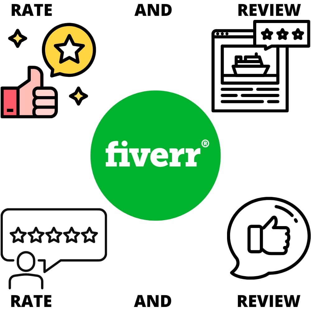Fiverr Gig Bewertung (Die Bildrechte liegen bei dem Verfasser der Mitteilung.) Fiverr Gig Bewertung (Die Bildrechte liegen bei dem Verfasser der Mitteilung.)