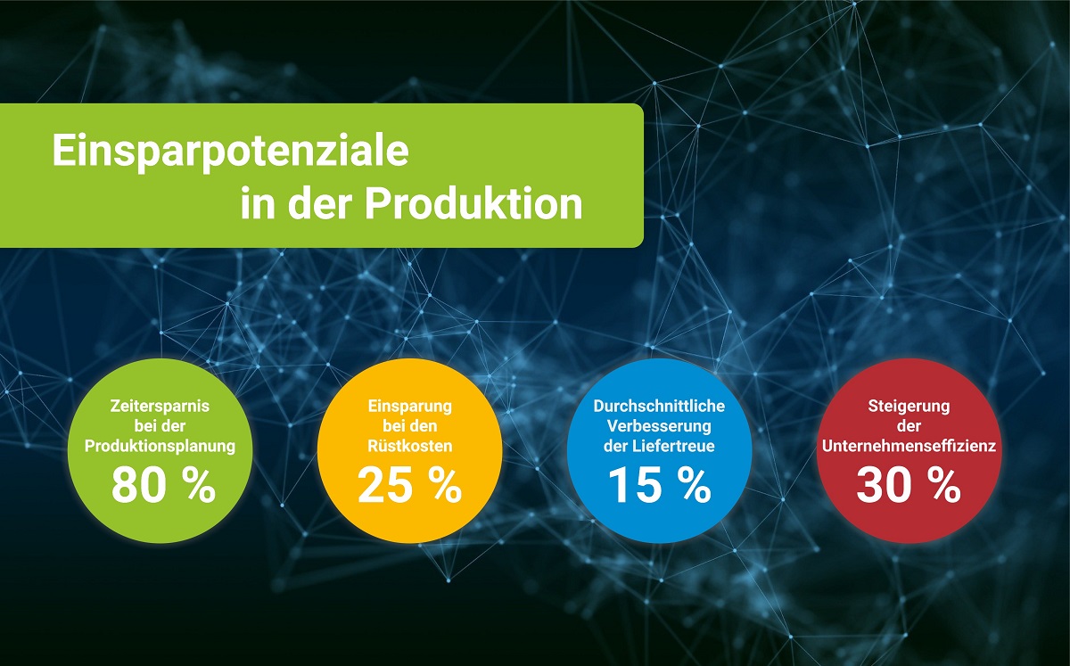 Einsparpotenziale in der Produktion durch Einsatz des MES von Sack EDV-Systeme (Bildquelle: Sack EDV-Systeme)