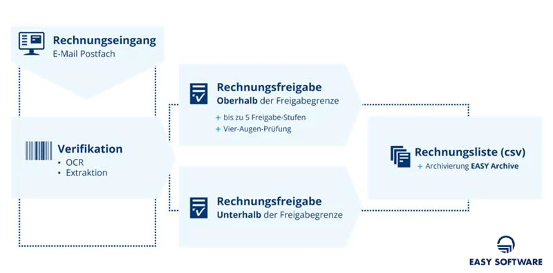Quelle: EASY SOFTWARE (Die Bildrechte liegen bei dem Verfasser der Mitteilung.) Quelle: EASY SOFTWARE (Die Bildrechte liegen bei dem Verfasser der Mitteilung.)