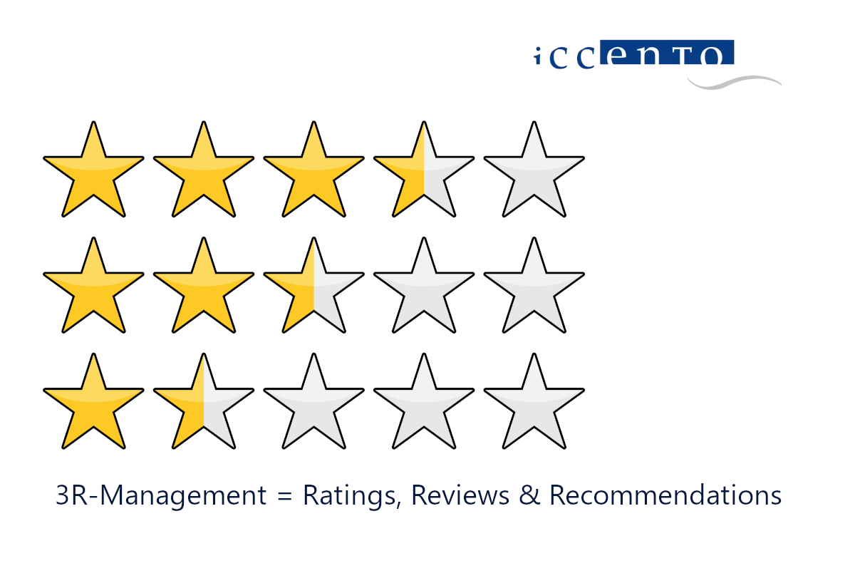 3R-Management zur Stimulierung von Ratings, Reviews& Recommendations (Die Bildrechte liegen bei dem Verfasser der Mitteilung.) 3R-Management zur Stimulierung von Ratings, Reviews& Recommendations (Die Bildrechte liegen bei dem Verfasser der Mitteilung.)